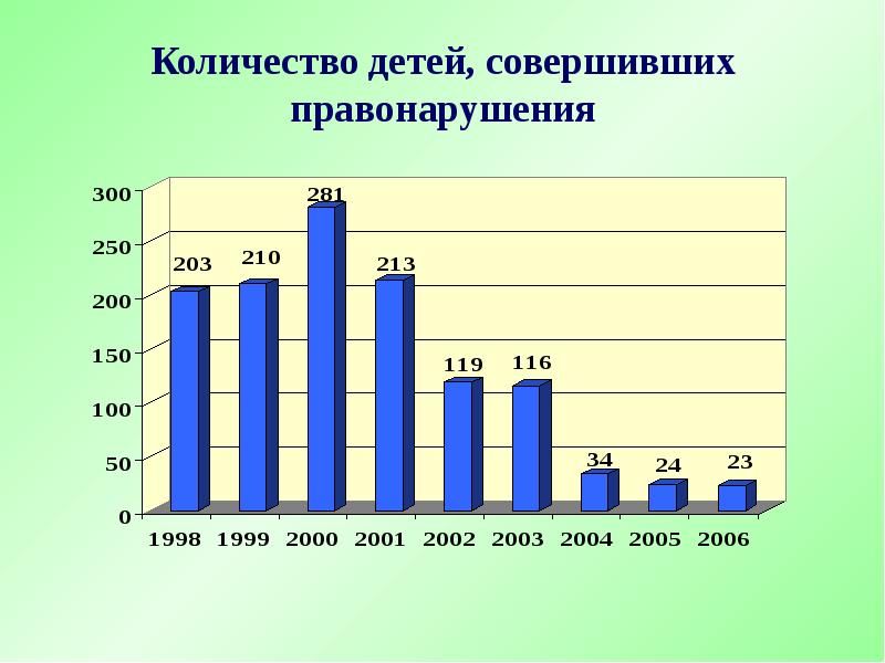 Скольких детей. Количество детей. Численность детей в школе. Количество детей в школе 2001. Численность детей в школах Хакасии.