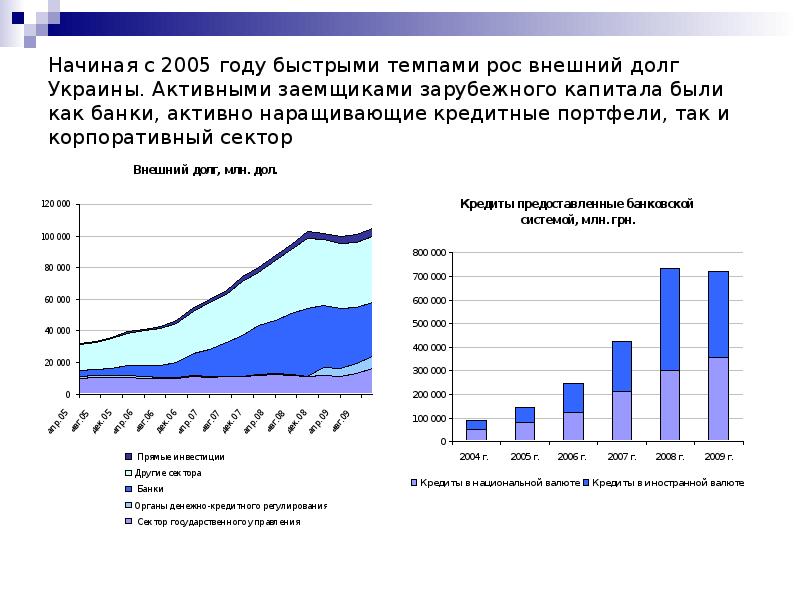 Мировая экономика перспективы. Внешний долг Украины. Перспективы экономики Украины. Экономика Украины презентация. Корпоративный сектор экономики это.