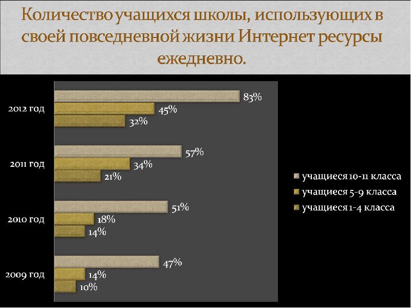 Преобладающей численности. Маркосян Элмира Фаградовна.