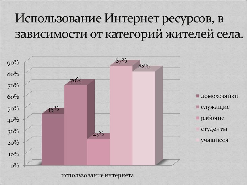 Зависимость ресурсов. Ресурсозависимость.