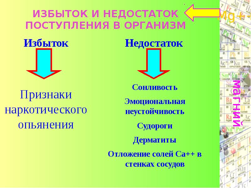 Презентация металлы в организме человека