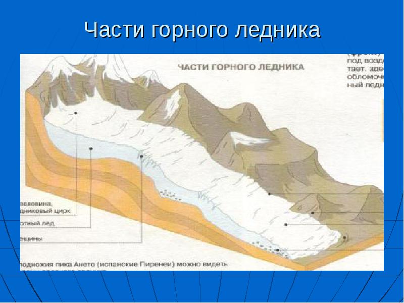 Следы древнего оледенения проект по географии