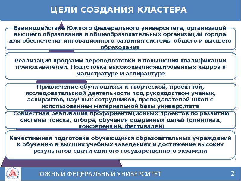 Цель создания управления. Образовательный кластер. Формирование образовательных кластеров. Создание научно-образовательного кластера. Кластер учебных заведений.