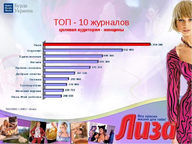 It top журнал. Аудитория журналов для женщин