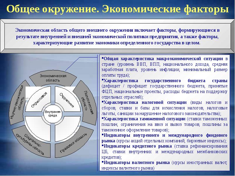 Развитие экономической среды. Экономическая область фактор общего внешнего окружения. Факторы экономического окружения. Общее окружение (общая макросреда). Характеризующие факторы внешнего окружения проекта.