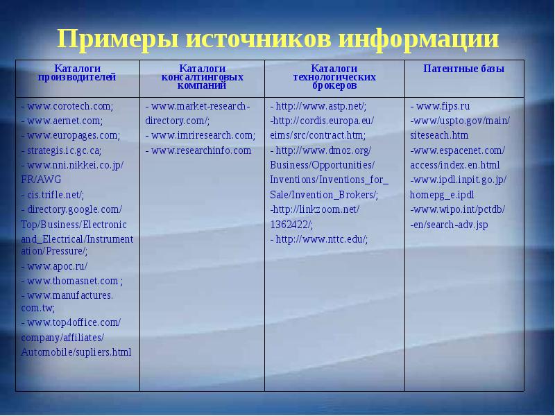 Источник закрытой информации