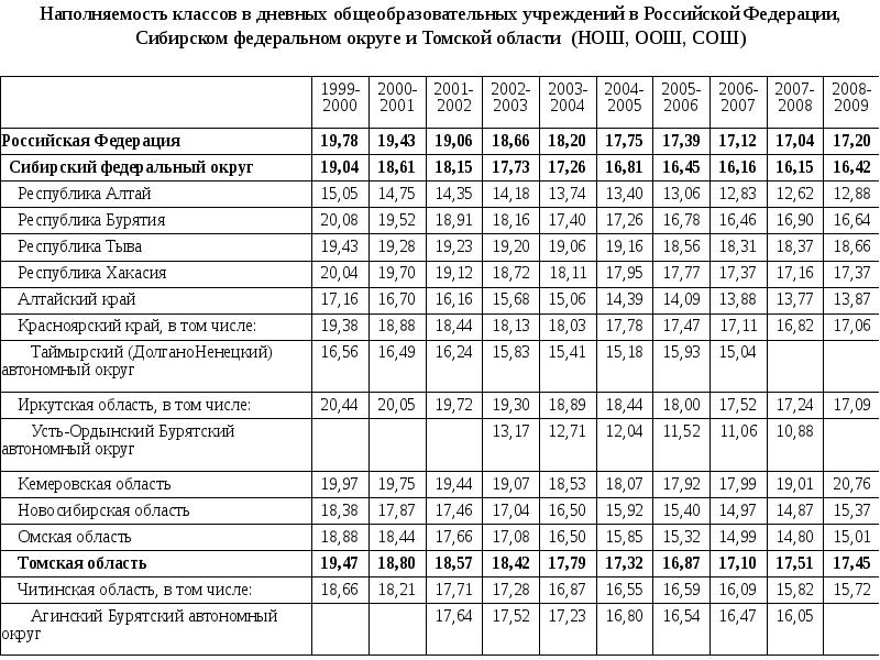 Почтовый индекс Томска