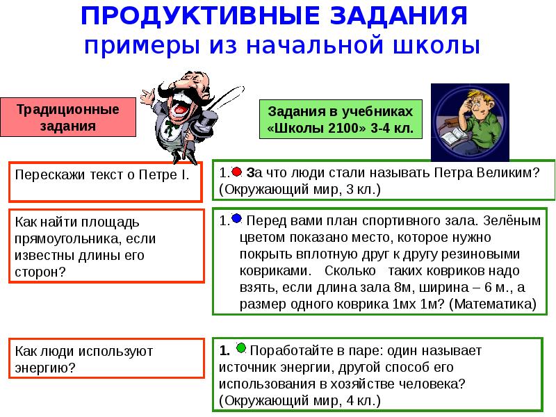 Продуктивные классы. Продуктивные задания это. Продуктивные задания в начальной школе. Продуктивные задания 2 класс. Продуктивные задания на уроках математики.