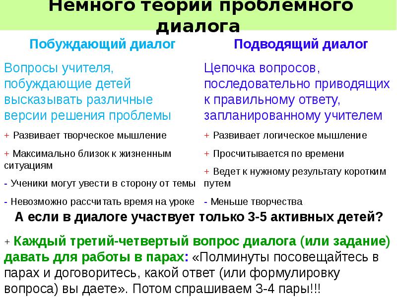 Как называется диалог вопрос ответ. Побуждающий и подводящий диалог. проблемные ситуации подводящий диалог. подводящий и побуждающий диалог разница. вопросы для подводящего диалога.