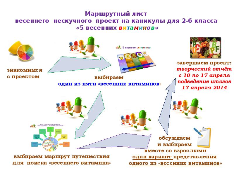 Проект нескучные перемены