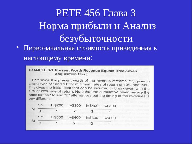 Анализ прибыли презентация