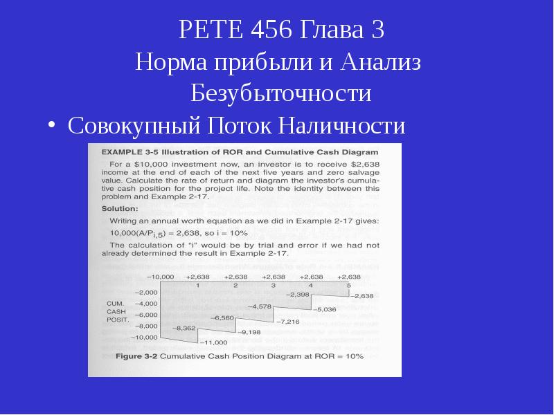 Анализ безубыточности презентация