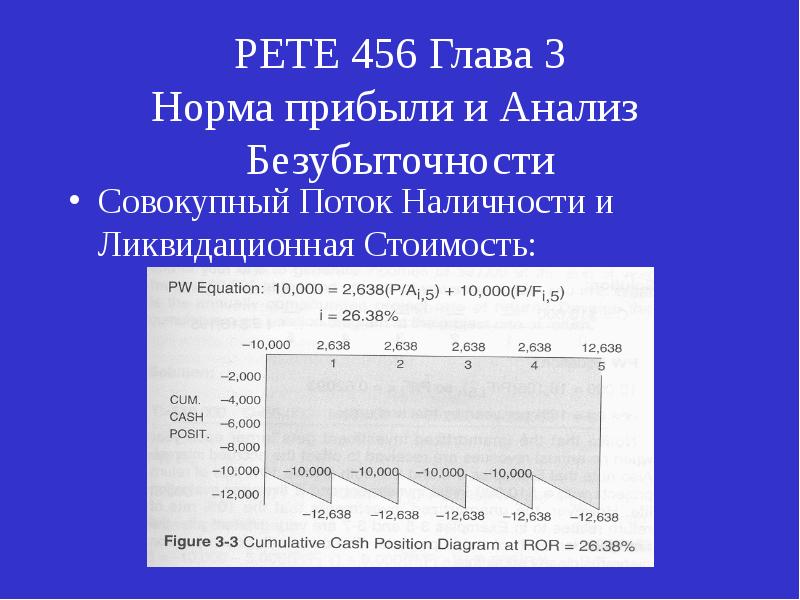 Анализ безубыточности презентация