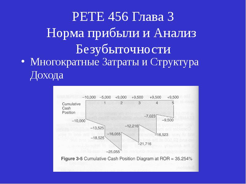 Нормы главы