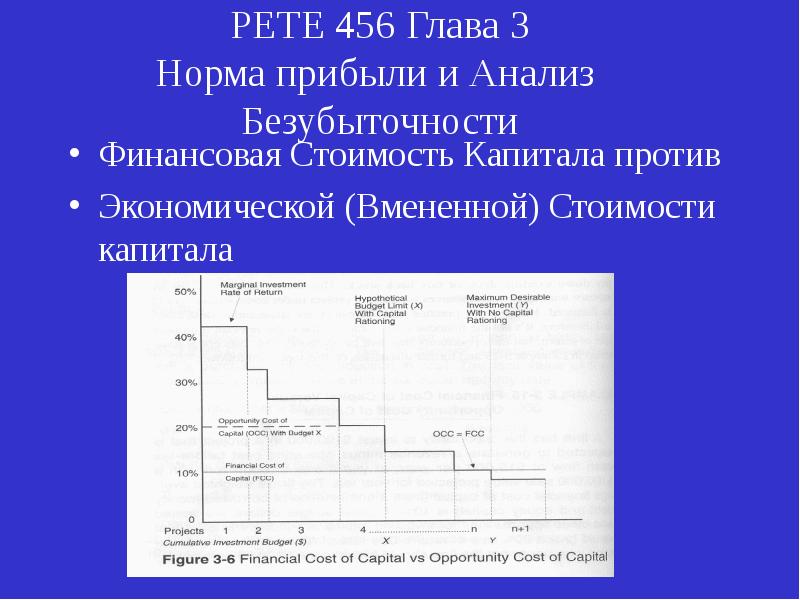 Средняя норма прибыли проекта