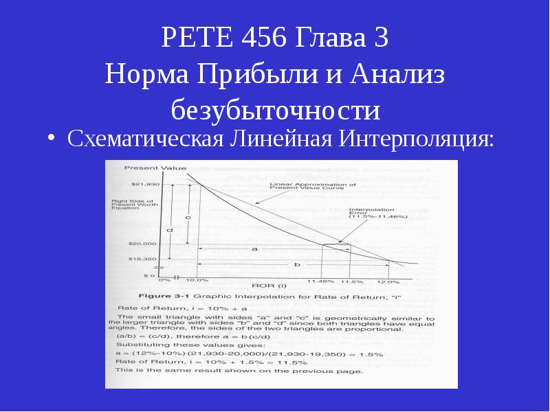 Анализ безубыточности презентация