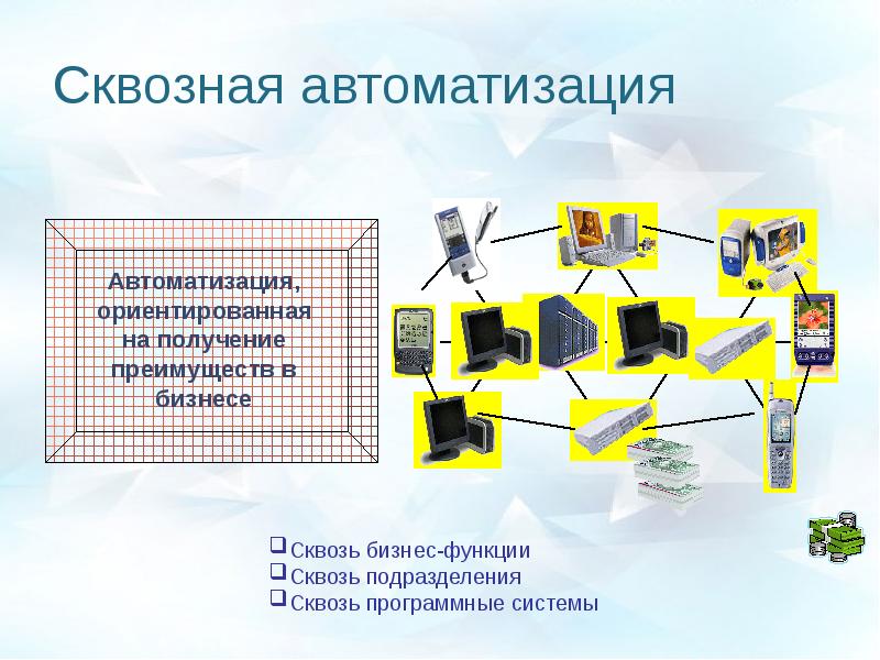 Сообщение автоматизация в промышленности и быту. Сквозная автоматизация это. Автоматизировать. Рисунок концепция сквозной автоматизации. Автоматизация это простыми словами.