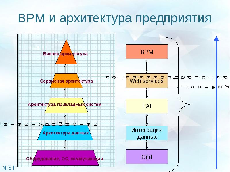 Архитектура предприятия. Модель архитектуры предприятия. ИТ-архитектура предприятия. Архитектура предприятия пример.