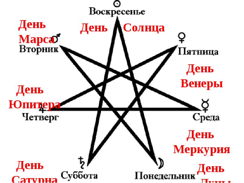 Среда день меркурия. Среда день Меркурия рекомендации. Среда день Меркурия Ведическая астрология. Среда день Меркурия Джйотиш.