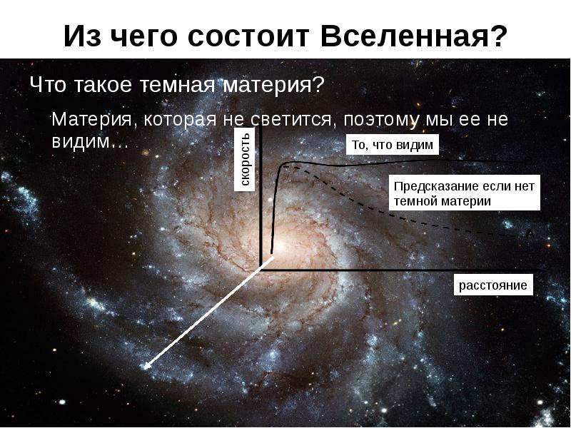 Из чего состоит вселенная схема