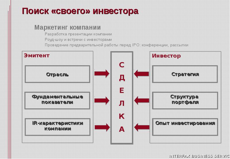 Презентация для инвестора шаблон