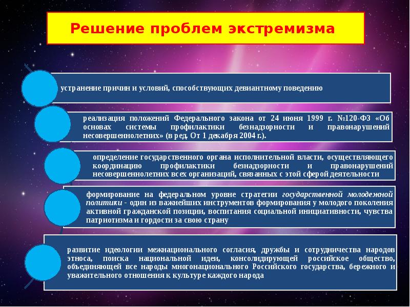 Религиозный экстремизм причины возникновения и способы преодоления презентация