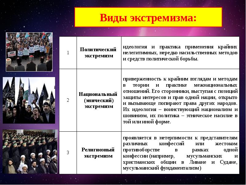 Молодежный экстремизм особенности молодежного экстремизма причины молодежного экстремизма схема