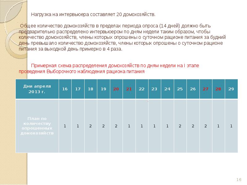 Предел периода