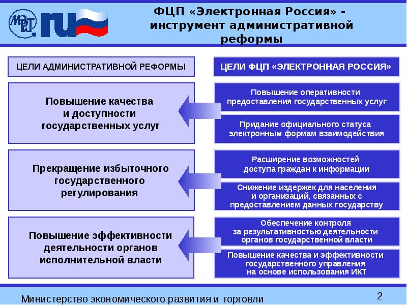 Проект электронная россия