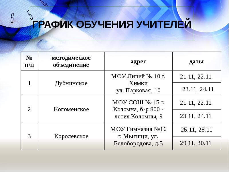 Индивидуальный график обучения в колледже образец