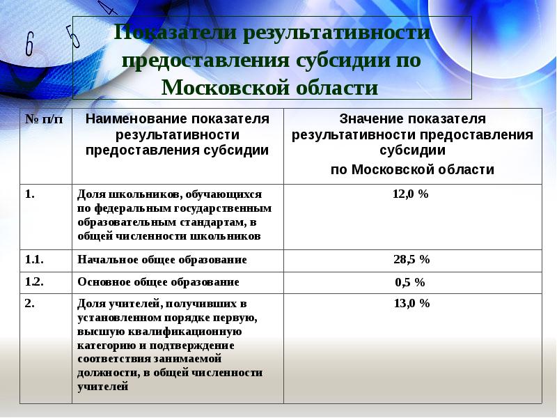 Значения результатов предоставления субсидии образец заполнения