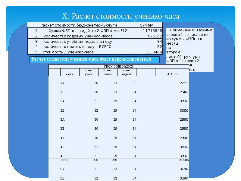 Расчет часов. Расчет стоимости ученико-часа. Расчет ученико-часов. Расчет ученико часа в школе. Расчет стоимости ученико-часа в школе.