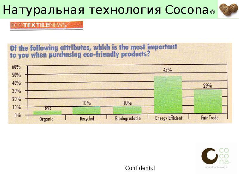 Натуральные технологии