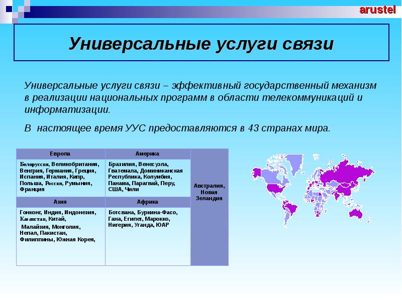 К универсальной услуге почтовой связи относится. Виды услуг связи. Универсальные услуги почтовой связи. Услуги связи виды услуг. Назначение услуг связи.