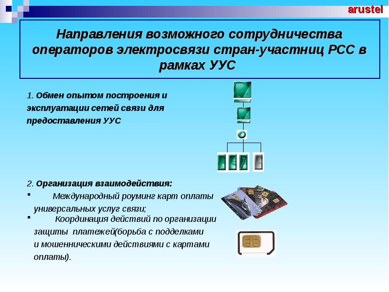 Возможно взаимодействие. Оказание универсальных услуг связи (Уус). Оператор Уус.