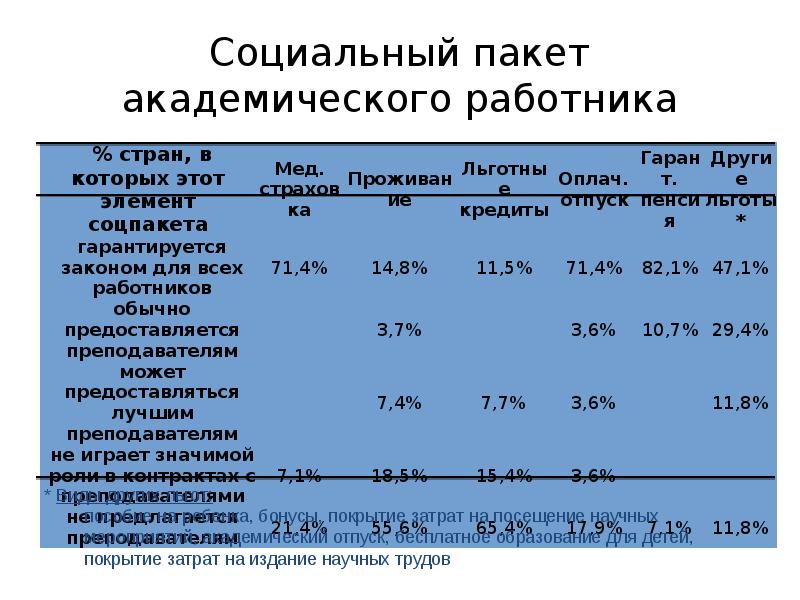 Оплата элементов. Социальный пакет работника. Социальный пакет учителям. Положение о социальном пакете. Социальный пакет доклад.