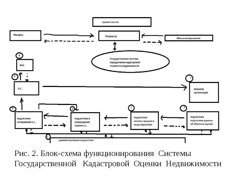 Схема функционирования системы. Схема функционирования системы