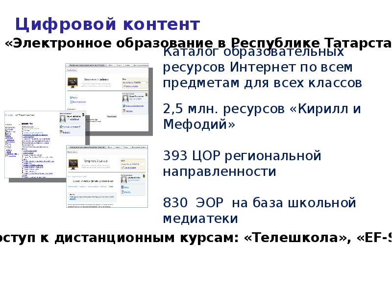 Контент цифрового образовательного ресурса