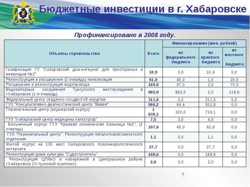Бюджетные учреждения хабаровск