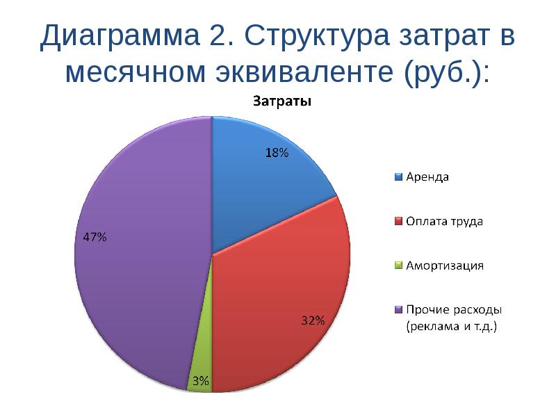 Структурные диаграммы онлайн