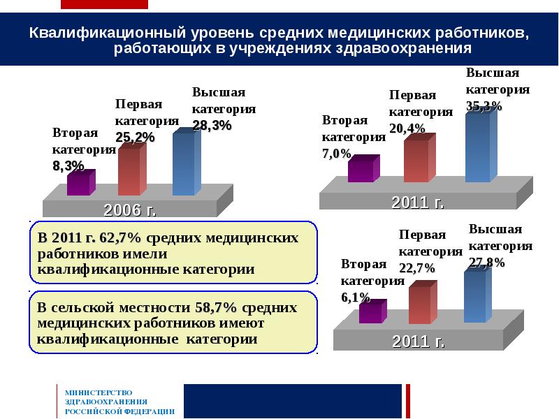 Дорожная карта ленинградской области медикам