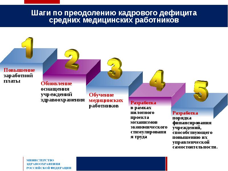 Пилотный проект по оплате труда педагогических работников