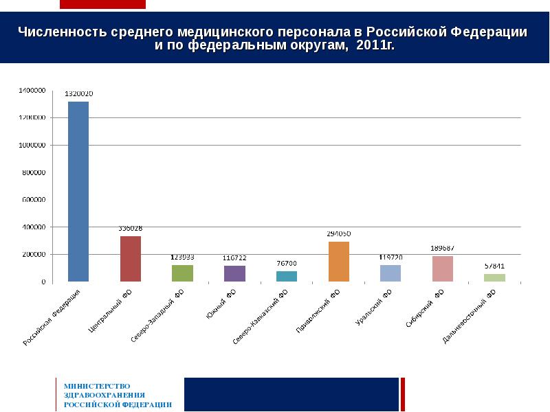 План занятий со средним медицинским персоналом на 2022 год