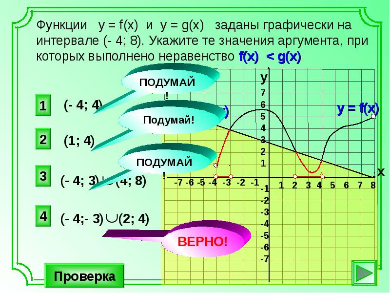 Область определения заданной функции. Графически заданная функция. Функция g(x). Исследуйте функцию, заданную графически. Найдите область определения функции заданной графически.