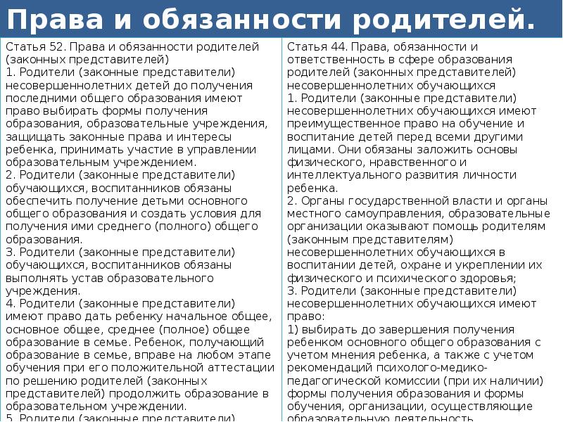 Представители родителей. Сочинение Мои права и обязанности. Эссе права и обязанности. Сочинение права и обязанности человека. Сочинение на тему права и обязанности гражданина РФ.