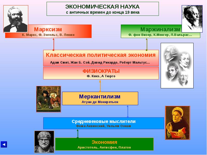 История экономики презентация