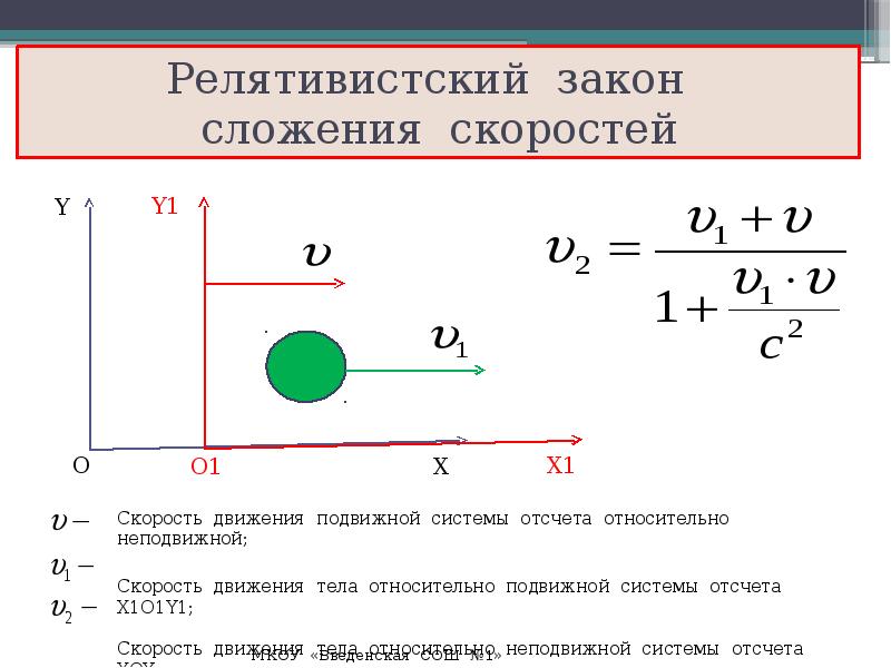 Теория относительности проект по физике