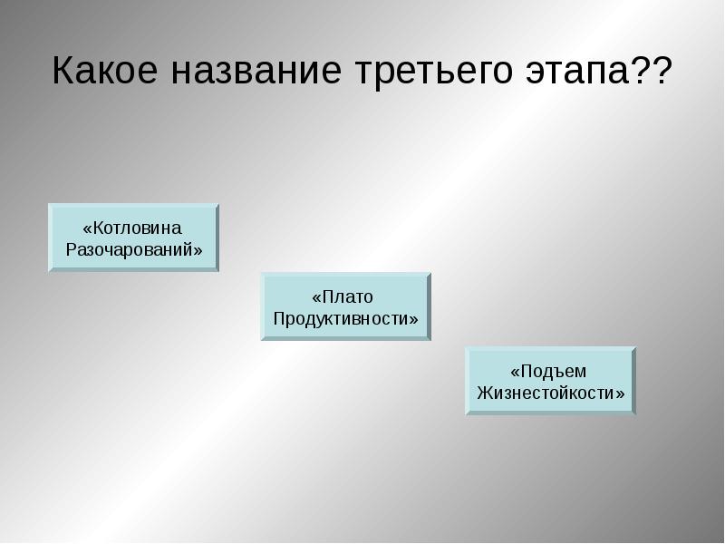 Как назвали третьего. Назовите третий этап правки-сокращения.