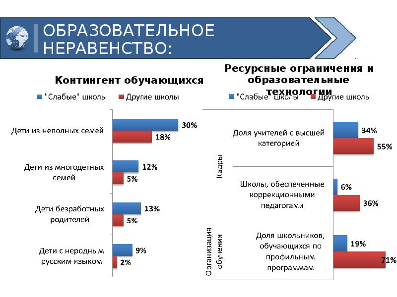 Проект 2020 образование