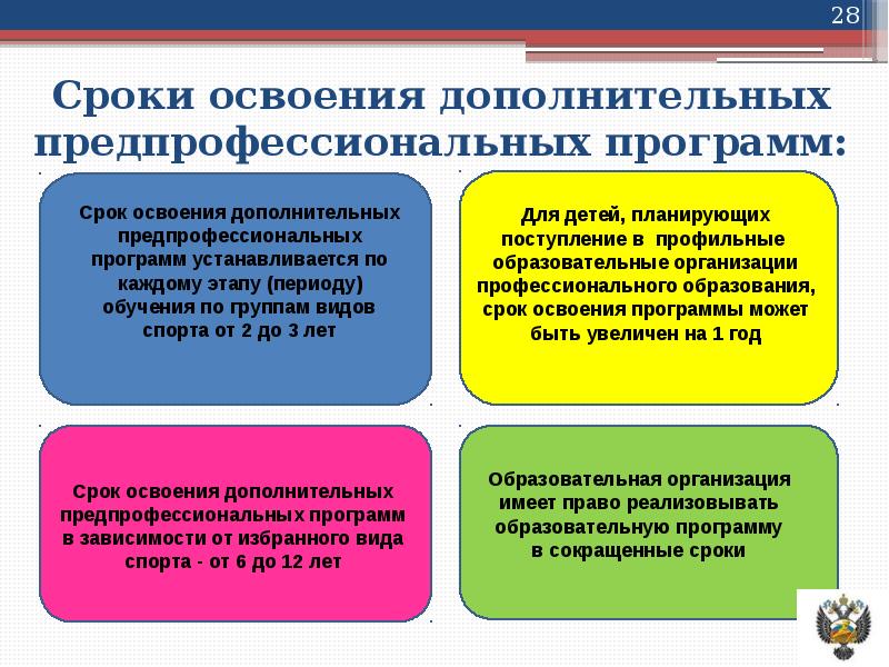 Освоение дополнительных программ. Предпрофессиональные программы дополнительного образования. Срок обучения по предпрофессиональной образовательной программе. Этап обучения по дополнительным предпрофессиональным программам. Предпрофессиональная программа картинка.